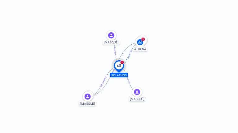 Cartographie gratuite de SCI ATHOS
