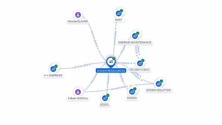 Cartographie gratuite d'EODEN RESSOURCES