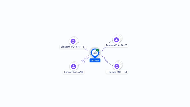 Cartographie gratuite de MANNY