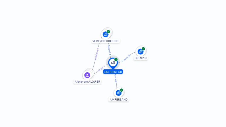 Cartographie gratuite de SCI FIRST SR
