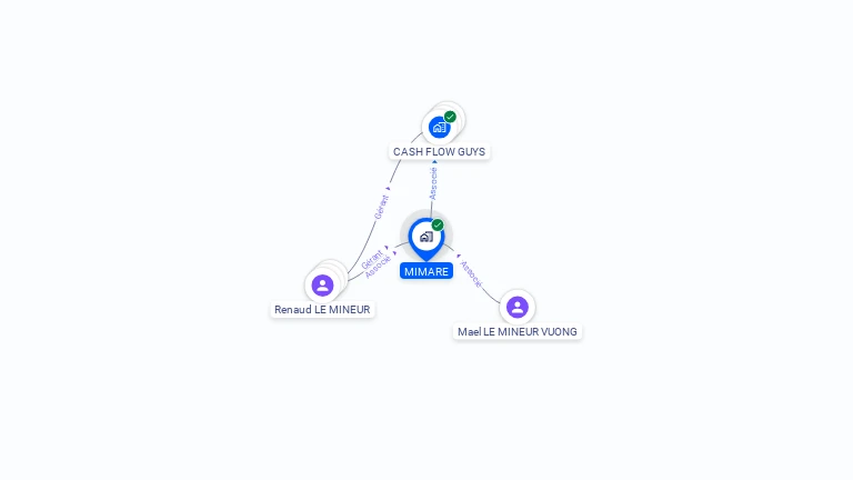Cartographie gratuite de MIMARE
