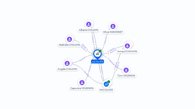 Cartographie gratuite d'ACTA-FR