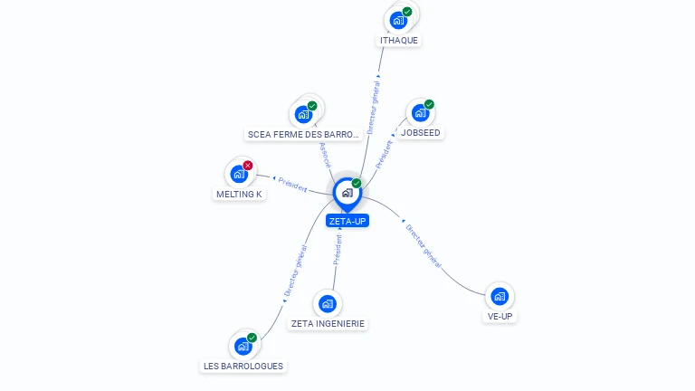 Cartographie gratuite de ZETA-UP