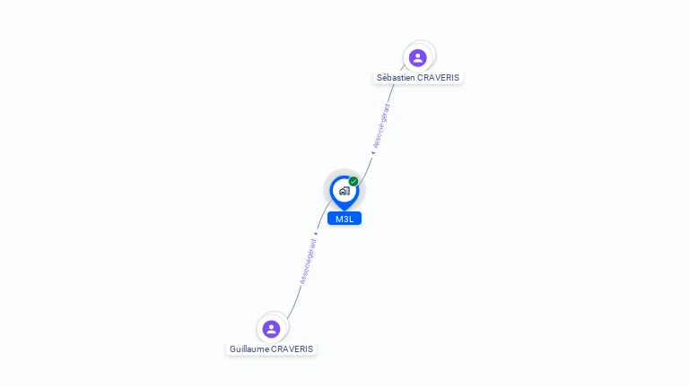 Cartographie gratuite de M3L