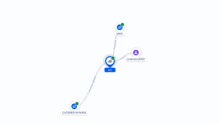 Cartographie gratuite de H1