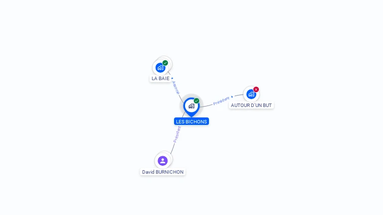 Cartographie gratuite de LES BICHONS