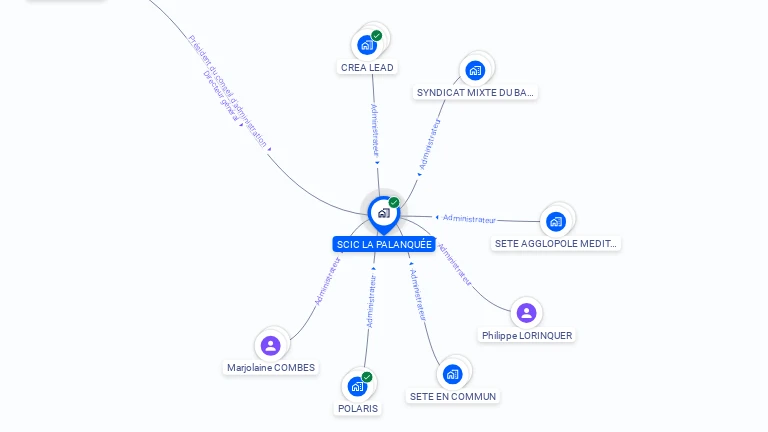 Cartographie gratuite de SCIC LA PALANQUEE