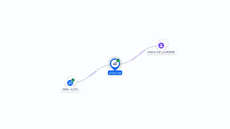 Cartographie gratuite d'EVOCAR