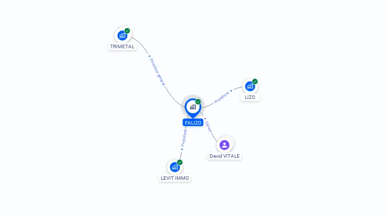 Cartographie gratuite de FALIZO