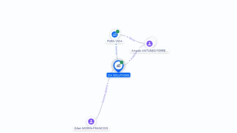 Cartographie gratuite de DA SOLUTIONS