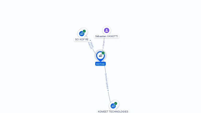 Cartographie gratuite de KOTAE