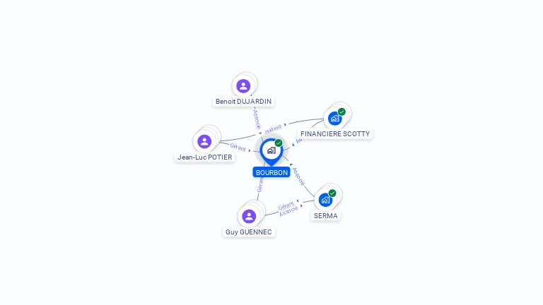 Cartographie gratuite de BOURBON