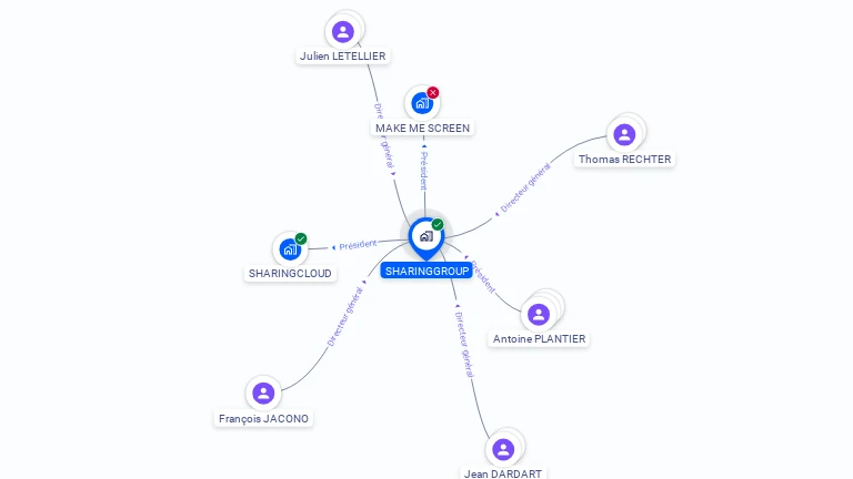 Cartographie gratuite de SHARINGGROUP