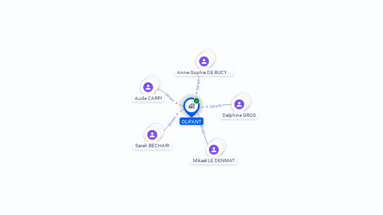 Cartographie gratuite d'OLIFANT