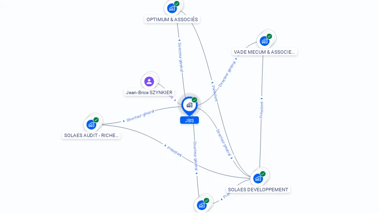 Cartographie gratuite de JBS