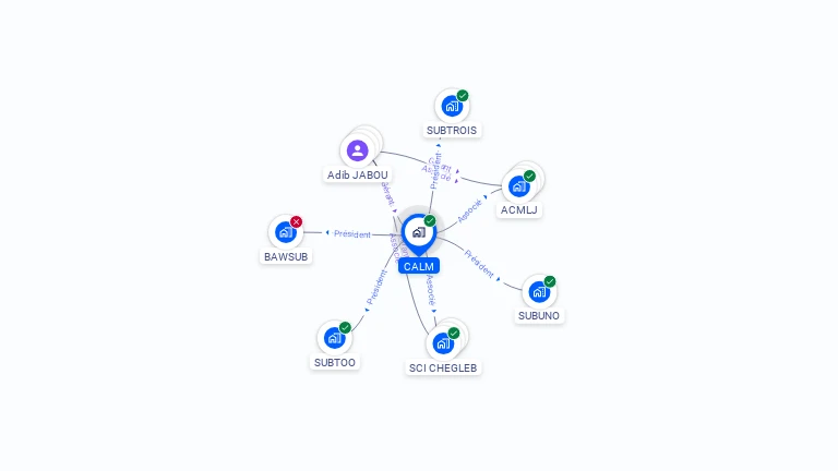 Cartographie gratuite de CALM