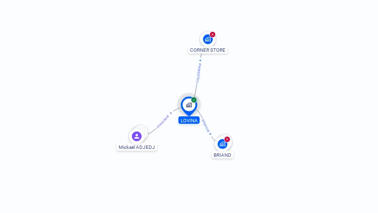 Cartographie gratuite de LOVINA