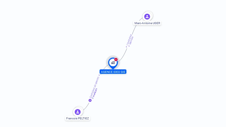 Cartographie gratuite d'AGENCE IDEO GIE