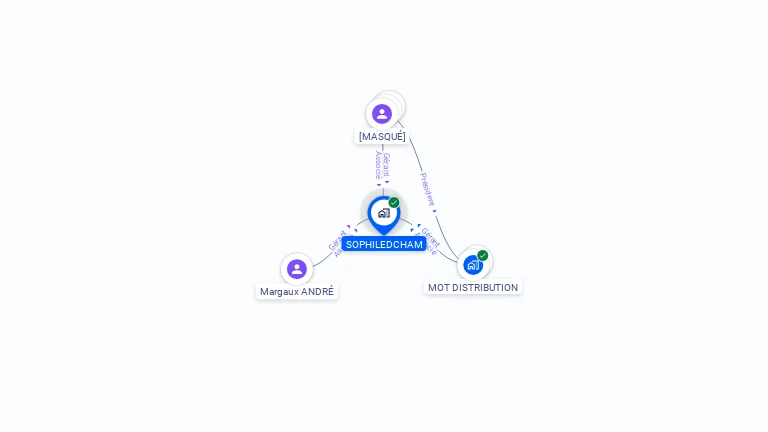 Cartographie gratuite de SOPHILEDCHAM
