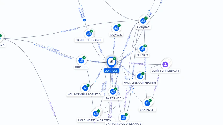 Cartographie gratuite de QUARSON