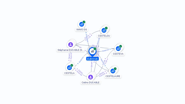 Cartographie gratuite d'ELBACUD