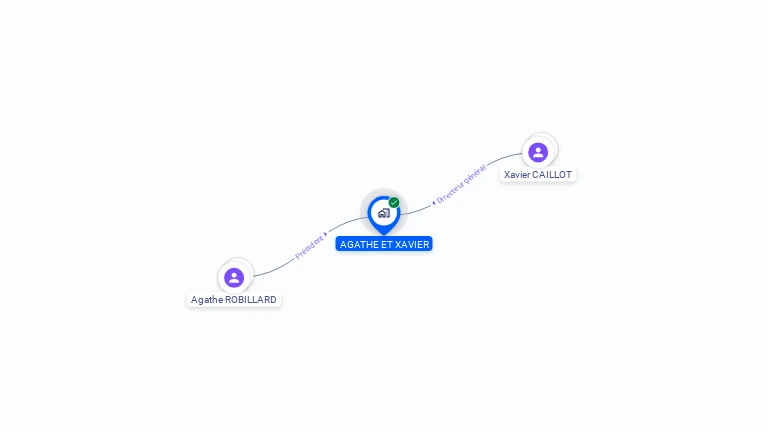Cartographie gratuite d'AGATHE ET XAVIER