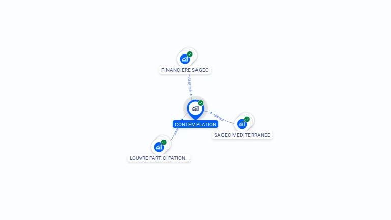 Cartographie gratuite de CONTEMPLATION