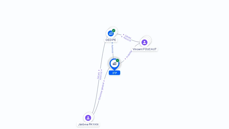 Cartographie gratuite d'IFP