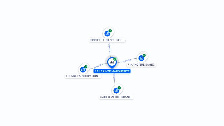 Cartographie gratuite de 131 SAINTE MARGUERITE