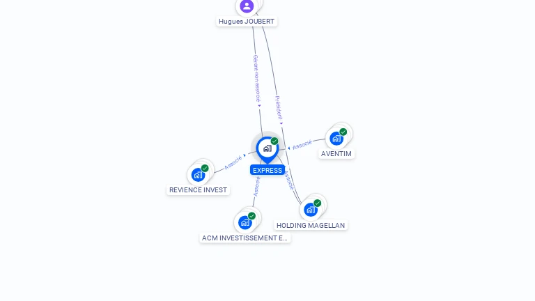 Cartographie gratuite d'EXPRESS