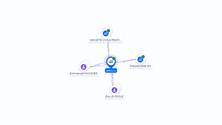Cartographie gratuite de BROCA