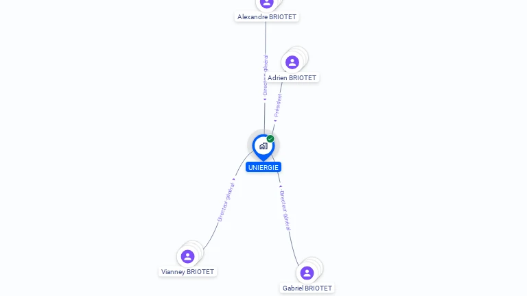 Cartographie gratuite d'UNIERGIE