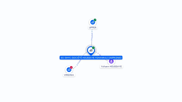 Cartographie gratuite de SCI SHYC (SOCIETE HOUSSAYE YOHANN & COMPAGNIE)
