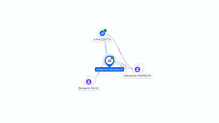 Cartographie gratuite de GIORGI