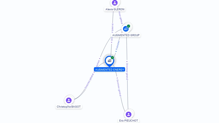 Cartographie gratuite d'AUGMENTED ENERGY