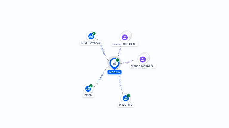 Cartographie gratuite de MADAM