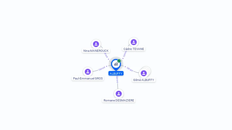 Cartographie gratuite d'ALBUFFY