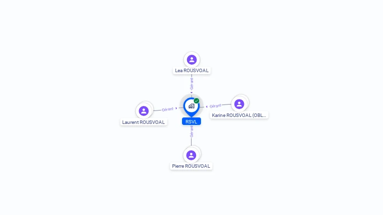 Cartographie gratuite de RSVL