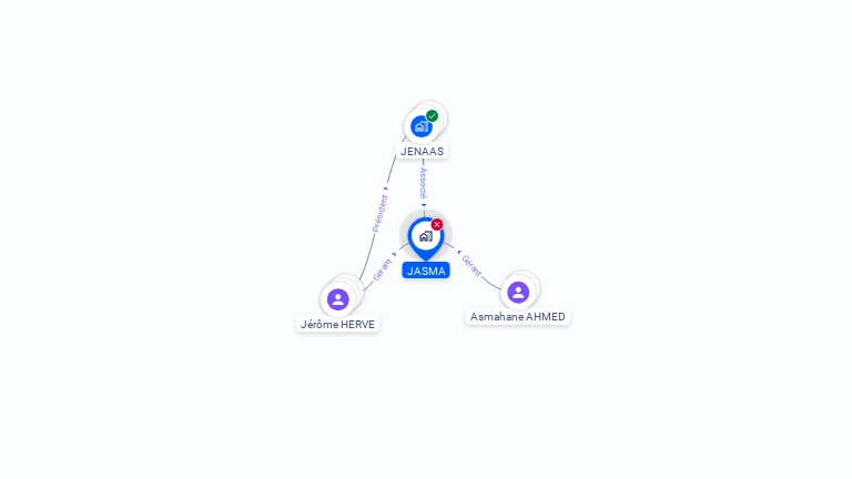Cartographie gratuite de JASMA