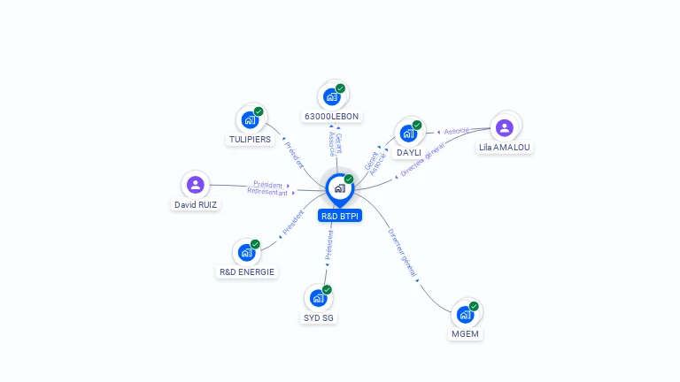 Cartographie gratuite de R&D BTPI