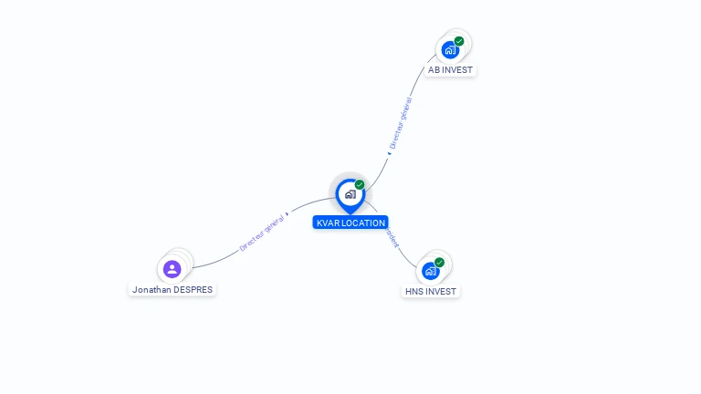 Cartographie gratuite de KVAR LOCATION