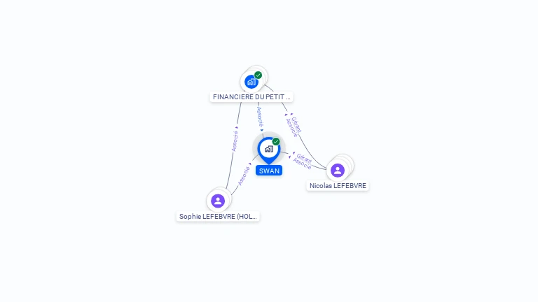 Cartographie gratuite de SWAN