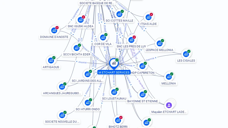 Cartographie gratuite de M ETCHART SERVICES