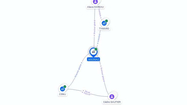 Cartographie gratuite de SOL'OGAZ