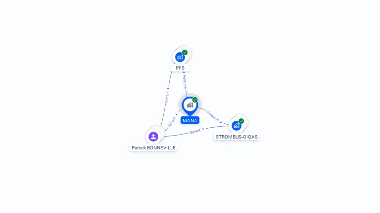 Cartographie gratuite de MANA