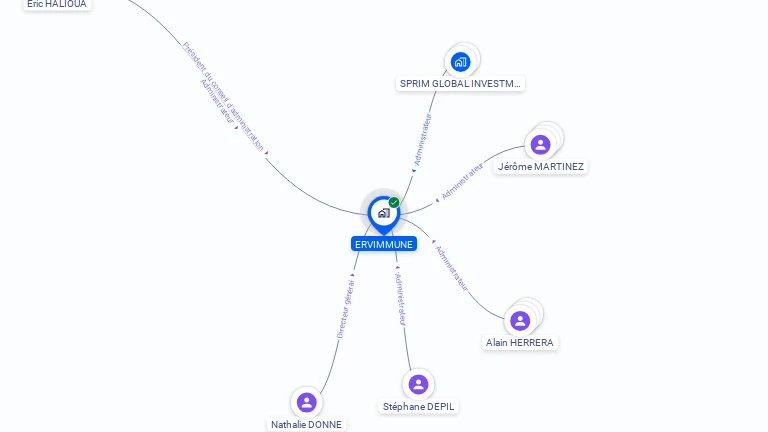Cartographie gratuite d'ERVIMMUNE