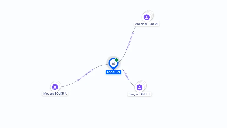 Cartographie gratuite de FOOTLIVE