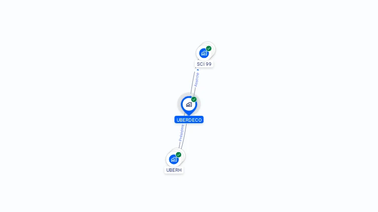 Cartographie gratuite d'UBERDECO