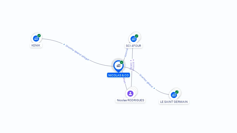 Cartographie gratuite de NICOLAS & CO