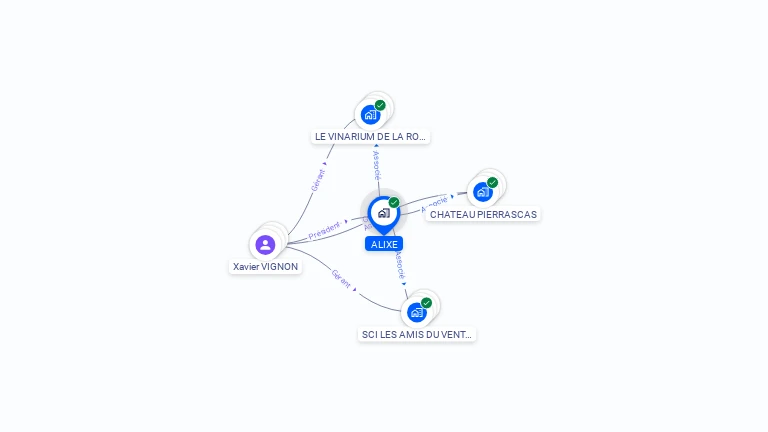 Cartographie gratuite d'ALIXE